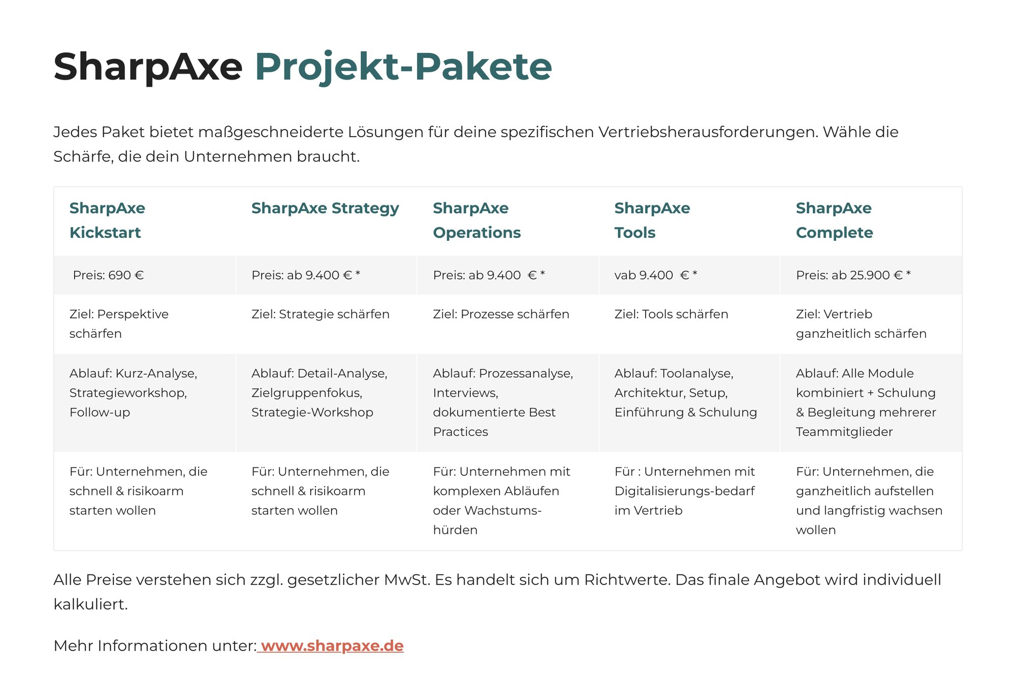 SharpAxe-Projekt-Pakete
